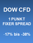 Dow CFD