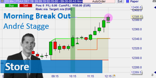 Andre Stagge trading strategy Morning Break Out