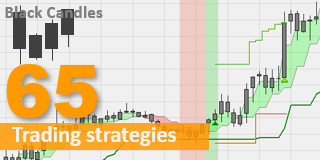 Black candles trading strategy.