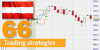 Free Red-White-Red trading strategy.