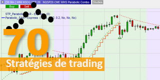 Parabolic SAR Trading