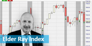 Elder Ray Index free trading signal.