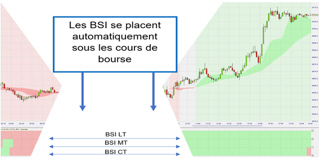 Stratégies de trading GTAS de Prats-Desclaux.
