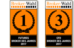 Broker comparison: the best broker for futures and CFD.