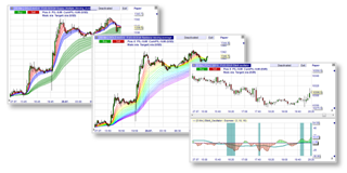 Free trading indicators and strategies: Daryl Guppy, Rainbow, Elliot Oscillator.