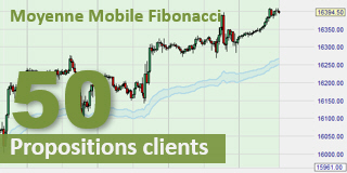 Fibonacci Moving Average - Le meilleur indicateur de tendance?