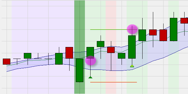 Free trading strategy in NanoTrader : Break-out big candle.