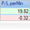 Profit par minute