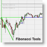 Fibonacci Tools Paket