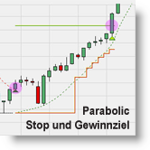 Parabolic Stop und Gewinnziel Paket