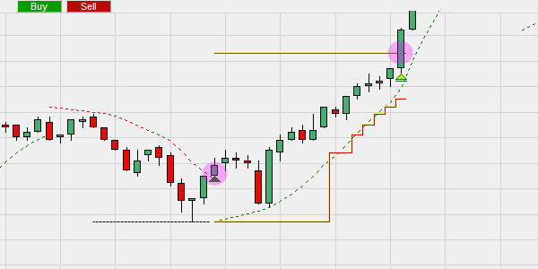 Parabolic Stop and Target package