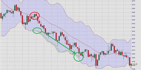 Intelligent trailing targets