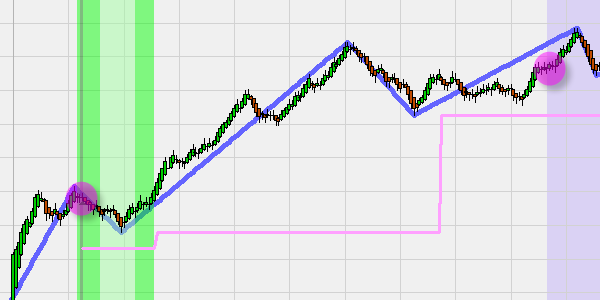 Heikin Ashi morning trend