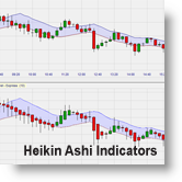 Heikin Ashi indicators