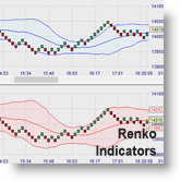 Renko Indicators