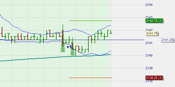 Pullback scalper strategy