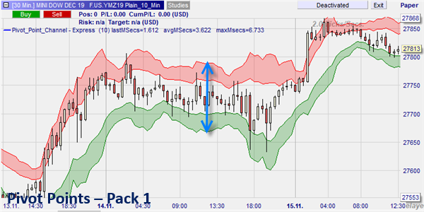 Points Pivot - Pack 1