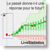 LiveStatistics
