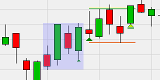 3-Bar Inside Bar Pattern