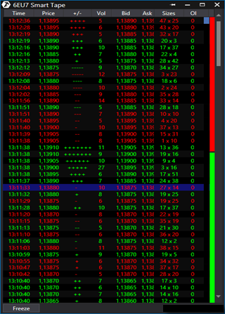 Atas Trading-Platform: Smart Tape.