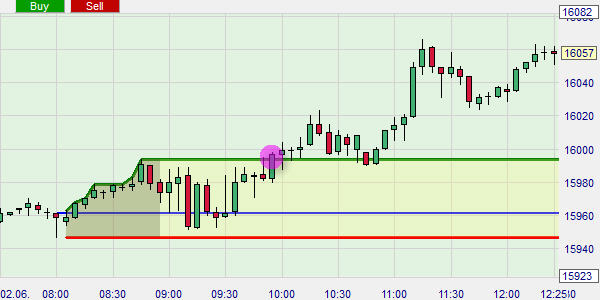 Open Range Break-out... een Birger Schäfermeier strategie