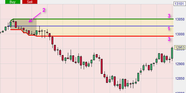 Open Range Break-out... een Birger Schäfermeier strategie