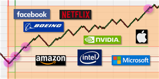 Day trading aandelen.