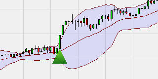 Bollinger Volatility Explosion