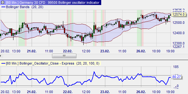 Three Bollinger oscillators