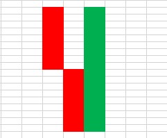 Candlestick pattern 9