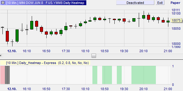 Market Heatmap Futures.