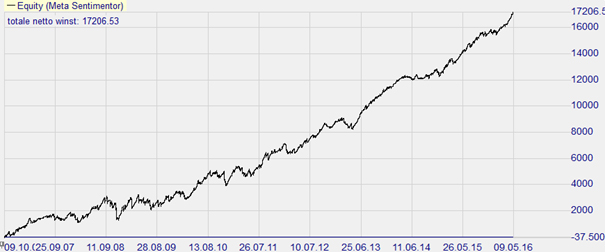 Trading strategy: Trading Range FX Scalper