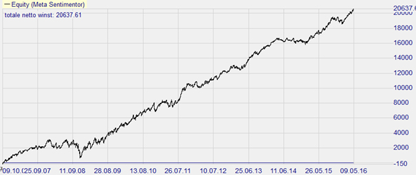 Stratégie de trading : Range de Trading FX Scalper