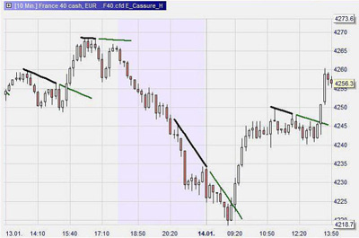 Mogalef Trading