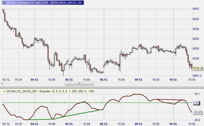 Mogalef Trading... het pakket van Eric Lefort