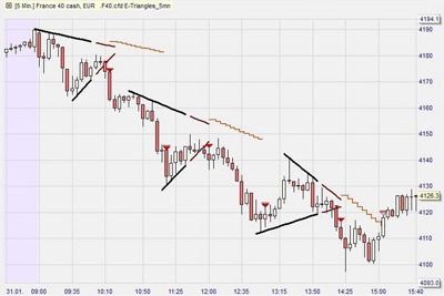 Mogalef Trading... het pakket van Eric Lefort