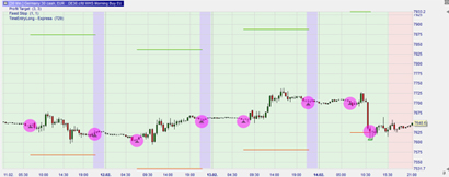 Trading strategie: Morning Buy EU