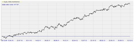 Trading strategie: Morning Buy EU