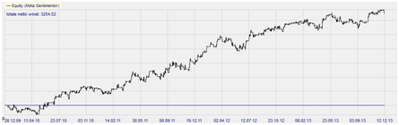 Trading strategie: Morning Buy EU