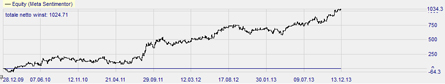 Trading strategie: Morning Buy US