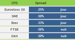 Meilleurs spreads.