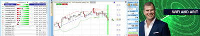 Futures versus CFD-Forex
