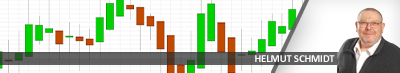 Futures versus CFD-Forex