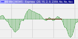 Momentum Squeeze