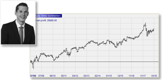 Trading strategies from trader Andre Stagge in the WHS trading store.