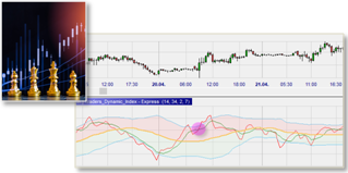 L'indicateur Traders Dynamic Index (TDI).