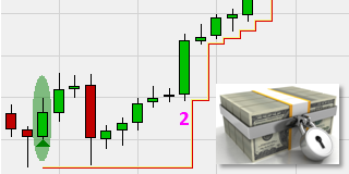 L'ordre stop Profit-lock.