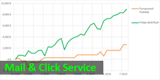 Mail Click résultats