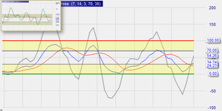 Make your charts