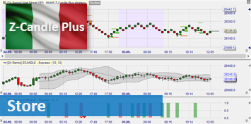 Z-Candle Plus Italiaanse trader.